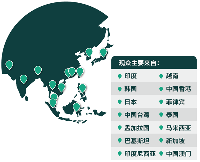 03網(wǎng)羅專業(yè)買家，鏈接亞洲市場